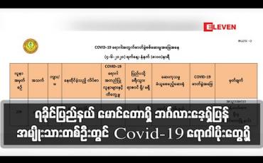 Embedded thumbnail for ရခိုင်ပြည်နယ် မောင်တောရှိ ဘင်္ဂလားဒေ့ရှ်ပြန် အမျိုးသားတစ်ဦးတွင် Covid-19 ရောဂါပိုးတွေ့ရှိ (ရုပ်သံ)