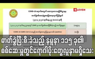 Embedded thumbnail for COVID-19 ကင်းစင်သူ၁၆ဦးအနက်ကိုးဦးအားဆေးရုံဆင်းခွင့်ပြုခဲ့ပြီးဓာတ်ခွဲ ပြီးစီးခဲ့သည့် နမူနာ ၁၁၅ ခု ၏ စစ်ဆေးမှုတွင်ရောဂါပိုးတွေ့လူနာမရှိသေးကြောင်းထုတ်ပြန် (ရုပ်သံ)