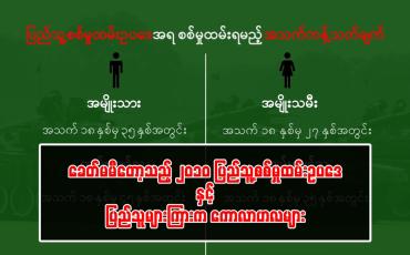 Embedded thumbnail for ■ ခေတ်မမီတော့သည့် ၂၀၁၀ ပြည်သူ့စစ်မှုထမ်းဥပဒေနှင့် ပြည်သူများကြားက ကောလာဟလများ
