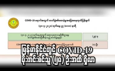 Embedded thumbnail for မြန်မာနိုင်ငံတွင် COVID-19 အတည်ပြုလူနာများအနက် ပိုးကင်းစင်သူ (၂၈) ဦးအထိ ရှိလာ (ရုပ်သံ) 