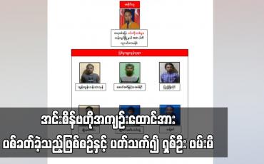 Embedded thumbnail for အင်းစိန်ဗဟိုအကျဉ်းထောင်အား ၆၀ မမစိန်ပြောင်းဖြင့် ပစ်ခတ်ခဲ့သည့်ဖြစ်စဉ်နှင့် ပတ်သက်၍ အမျိုးသား ခုနှစ်ဦးနှင့် အမျိုးသမီး တစ်ဦးအား ဖမ်းမိ