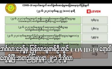 Embedded thumbnail for ဘင်္ဂလားဒေ့ရှ်မှ ပြန်လာသူတစ်ဦးတွင် COVID-19 ရောဂါ တွေ့ရှိပြီးအတည်ပြုလူနာ ၂၉၃ ဦးရှိလာ (ရုပ်သံ)
