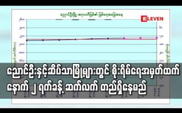 Embedded thumbnail for ညောင်ဦးနှင့် ဆိပ်သာမြို့များတွင် ဧရာဝတီမြစ်ရေ စိုးရိမ်ရေအမှတ်ထက် နောက် ၂ ရက်ခန့်ဆက်လက် တည်ရှိနေမည်