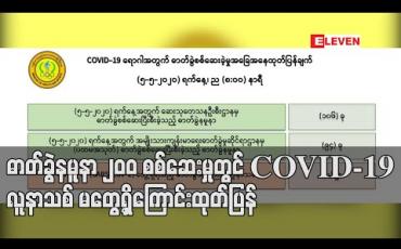 Embedded thumbnail for ဓာတ်ခွဲနမူနာ ၂၀၀ စစ်ဆေးမှုတွင် COVID-19 လူနာသစ် မတွေ့ရှိကြောင်းကျန်းမာရေးနှင့် အားကစားဝန်ကြီးဌာနထုတ်ပြန် (ရုပ်သံ)