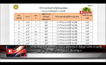 Embedded thumbnail for အင်းစိန်ဆေးရုံကြီးတွင် ဆေးကုသမှုခံယူနေသူ ရှစ်ဦးအပါအဝင် ကိုးဦးတွင် COVID-19 ရောဂါပိုး ထပ်မံတွေ့ရှိပြီး မြန်မာနိုင်ငံတွင် ရောဂါပိုးတွေ့ရှိသူ(၆၂)ဦးအထိ ရှိလာ
