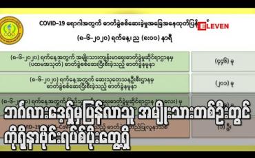 Embedded thumbnail for ဘင်္ဂလားဒေ့ရှ်မှ ပြန်လာသူအမျိုးသားတစ်ဦးတွင် ကိုရိုနာဗိုင်းရပ်စ်ပိုးတွေ့ရှိ (ရုပ်သံ) 