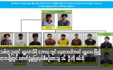 Embedded thumbnail for နှစ်သစ်ကူးညတွင် &amp;quot;မန္တလာသီရိ&amp;quot;ဘောလုံးကွင်းနေရာအပါအဝင် မန္တလေးမြို့ရှိ နေရာအချို့တွင် ဖောက်ခွဲမှုပြုလုပ်စီစဉ်ထားသူ ၁၆  ဦးကို ဖမ်းမိ 