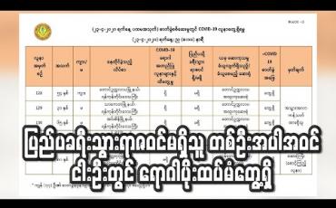 Embedded thumbnail for Covid-19 အတည်ပြုလူနာများနှင့် ထိတွေ့မှုမရှိသလို ပြည်ပခရီးသွားရာဇဝင်မရှိသူ တစ်ဦးအပါအဝင် ငါးဦးတွင် ရောဂါပိုးထပ်မံတွေ့ရှိ (ရုပ်သံ)