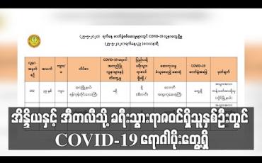 Embedded thumbnail for အိန္ဒိယနှင့် အီတလီသို့ ခရီးသွားရာဇဝင်ရှိသူနှစ်ဦးတွင် COVID-19 ရောဂါပိုးတွေ့ရှိပြီး အတည်ပြုလူနာစုစုပေါင်း ၂၀၃ ဦးရှိလာ (ရုပ်သံ)