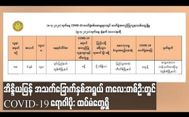 Embedded thumbnail for အိန္ဒိယပြန် အသက် ခြောက်နှစ်အရွယ်ကလေးငယ်တစ်ဦးတွင် COVID-19 ရောဂါပိုးထပ်မံတွေ့ရှိ (ရုပ်သံ)