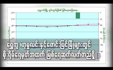 Embedded thumbnail for ရွှေကူ ၊ဟုမ္မလင်းနှင့်ဖောင်းပြင်မြို့များတွင်စိုးရိမ်ရေမှတ်အထက် မြစ်ရေတစ်ပေခန့် တက်လာမည်ဟုမိုး/ဇလထုတ်ပြန်(ရုပ်သံ)