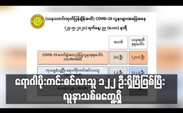 Embedded thumbnail for COVID-19 ရောဂါပိုးကင်းစင်လာသူ ၁၂၂ ဦးရှိပြီဖြစ်ပြီး ပထမအသုတ်စစ်ဆေးမှုတွင် လူနာသစ်မတွေ့ရှိ