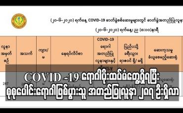 Embedded thumbnail for ထိုင်းမှပြန်လည်ရောက်ရှိလာသူတစ်ဦးတွင် COVID -19 ရောဂါပိုးထပ်မံတွေ့ရှိရပြီး စုစုပေါင်းရောဂါဖြစ်ပွားသူ အတည်ပြုလူနာ ၂၈၇ ဦးရှိလာ (ရုပ်သံ)