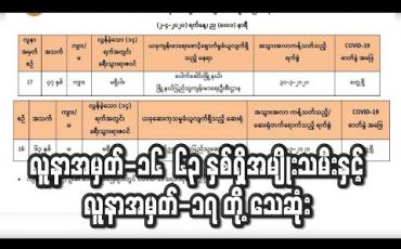 Embedded thumbnail for COVID-19 ကူးစက်ခံထားရသူ လူနာအမှတ်-၁၆ ၆၃ နှစ်ရှိ အမျိုးသမီးနှင့် လူနာအမှတ်-၁၇ ပေါက်ခေါင်းမြို့နယ်ဒုအုပ်ချုပ်ရေးမှူးတို့သေဆုံး (ရုပ်သံ)