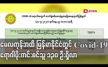 Embedded thumbnail for မေလကုန်အထိ မြန်မာနိုင်ငံတွင် covid-19 ရောဂါပိုးကင်းစင်သူ ၁၃၈ ဦးရှိလာ