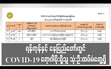 Embedded thumbnail for ရန်ကုန်နှင့် နေပြည်တော်တွင် COVID-19 ရောဂါပိုးရှိသူ သုံးဦးထပ်မံတွေ့ရှိပြီး ရောဂါပိုးတွေ့ရှိသူ (၈)ဦးအထိ ရှိလာ