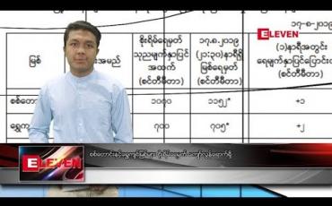 Embedded thumbnail for သြဂုတ်လ ၁၈ ရက်နေ့ နံနက်ခင်း သတင်း အစီအစဉ်