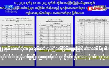 Embedded thumbnail for ၂၀၂၂ ခုနှစ် အောက်တိုဘာ ၃၁ ရက်အထိ လုပ်ကြံသတ်ဖြတ်ခံရမှုကြောင့် သံဃာတော် ၆၇ ပါး၊ သီလရှင်တစ်ပါး ...