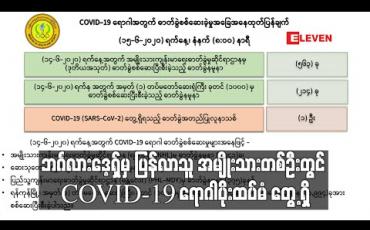 Embedded thumbnail for ဘင်္ဂလားဒေ့ရှ်မှ ပြန်လာသူ အမျိုးသားတစ်ဦးတွင် COVID-19 ရောဂါပိုးထပ်မံ တွေ့ရှိခဲ့ပြီး ရောဂါကူးစက်ခံရသူ ၂၆၂ဦးရှိလာ (ရုပ်သံ)