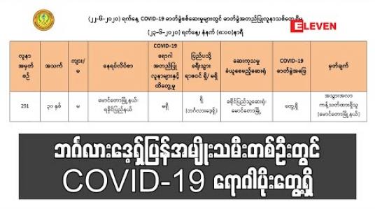 Embedded thumbnail for မောင်တောမှ ဘင်္ဂလားဒေ့ရှ်ပြန်အမျိုးသမီးတစ်ဦးတွင် COVID-19 ရောဂါပိုးတွေ့ရှိခဲ့ပြီး ရောဂါပိုးတွေ့ရှိသူပေါင်း ၂၉၁ဦးရှိလာ 