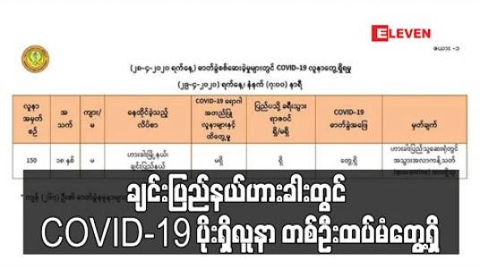Embedded thumbnail for ချင်းပြည်နယ် ဟားခါးတွင် COVID ပိုးတွေ့ လူနာတစ်ဦးထပ်မံတွေ့ရှိခဲ့ပြီးနောက် မြန်မာနိုင်ငံတွင် ပိုးတွေ့လူနာ ၁၅၀ဦး ရှိလာ