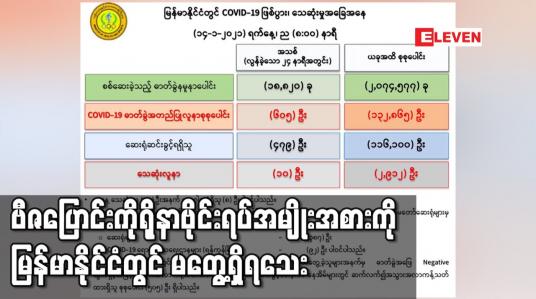 Embedded thumbnail for အင်္ဂလန်တွင်တွေ့ရှိသည့် ဗီဇပြောင်းကိုရိုနာဗိုင်းရပ်အမျိုးအစားကို မြန်မာနိုင်ငံတွင် မတွေ့ရှိရသေးသော်လည်း ဂရုစိုက်ရန်လိုဟု တိုင်းကျန်းမာရေး သတိပေး (ရုပ်သံ) 