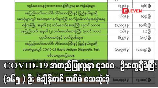 Embedded thumbnail for COVID-19 အတည်ပြုလူနာ ၄၁၈၈ ဦးတွေ့ရှိခဲ့ပြီး (၁၆၅ ) ဦး စံချိန်တင် ထပ်မံ သေဆုံး ခဲ့ဖြင့်စုစုပေါင်းသေဆုံးသူ (၄၃၄၆ )ဦးထိ ရှိလာ