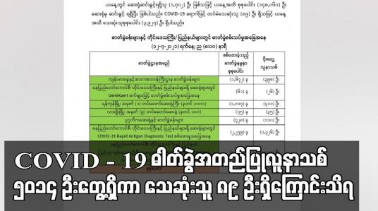 Embedded thumbnail for COVID - 19 ဓါတ်ခွဲအတည်ပြုလူနာသစ် ၅၀၁၄ ဦးတွေ့ရှိကာ သေဆုံးသူ ၈၉ ဦးရှိကြောင်းသိရ