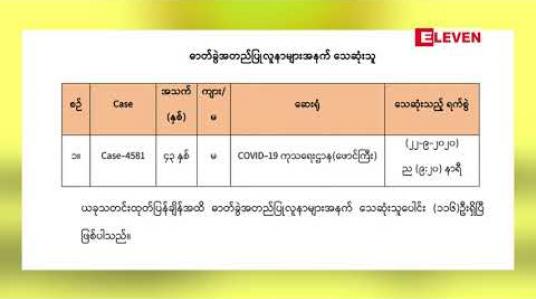 Embedded thumbnail for COVID-19 ရောဂါဓာတ်ခွဲအတည်ပြုလူနာသစ် (၂၁၆) ဦးထပ်မံတွေ့ရှိခဲ့ပြီး ၁ဦးသေဆုံး 