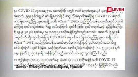 Embedded thumbnail for COVID-19 လူနာသစ် စံချိန်တင် ၁၂၀ ဦးတွေ့ရှိပြီး သေဆုံးသူ ၁၄ ဦးရှိလာ 