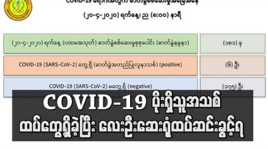 Embedded thumbnail for ဧပြီ ၂၀ ရက်စစ်ဆေးမှု ပထမအသုတ် ၁၈၁ ယောက်တွင် COVID-19 ပိုးရှိသူအသစ် ခြောက်ဦးတွေ့ရှိခဲ့ပြီး လေးဦးဆေးရုံထပ်ဆင်းခွင့်ရ 