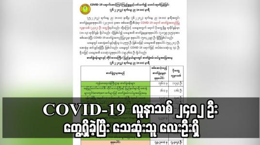 Embedded thumbnail for COVID-19 လူနာသစ် ၂၄၀၂ ဦး တွေ့ရှိခဲ့ပြီး ထပ်မံသေဆုံးသူ လေးဦး ရှိ