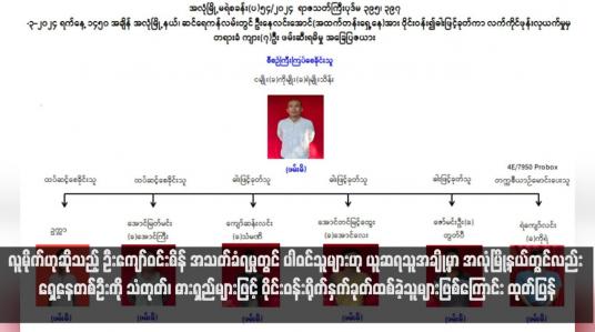 Embedded thumbnail for လူမိုက်ဟုဆိုသည့် ဦးကျော်ဝင်းစိန် အသတ်ခံရမှုတွင် ပါဝင်သူများဟု ယူဆရသူအချို့မှာ အလုံမြို့နယ်တွင်လည်း ရှေ့နေတစ်ဦးကို သံတုတ်၊ ဓားရှည်များဖြင့် ဝိုင်းဝန်းရိုက်နှက်ခုတ်ထစ်ခဲ့သူများဖြစ်ကြောင်း ထုတ်ပြန်