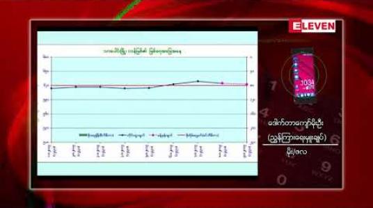 Embedded thumbnail for  တိုင်းနှင့်ပြည်နယ် လေးခုတွင် နေရာကွက်မိုးကြီး မည်ဖြစ်ကြောင်း မိုး/ဇလ ထုတ်ပြန်