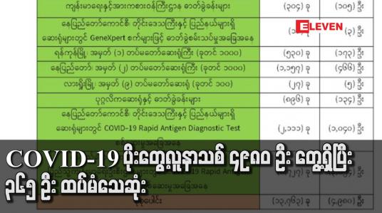 Embedded thumbnail for COVID-19 ပိုးတွေ့လူနာသစ် ၄၉၈၀ ဦး တွေ့ရှိပြီး ၃၆၅ ဦး ထပ်မံသေဆုံးသဖြင့် စုစုပေါင်း သေဆုံး ၈၂၁၀ ဦးအထိ ရှိလာ