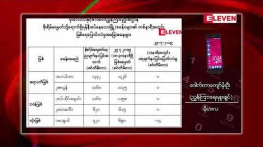 Embedded thumbnail for သြဂုတ်လပထမဆယ်ရက်အတွင်း ဘင်္ဂလားပင်လယ်အော်တွင် လေဖိအားနည်းရပ်ဝန်းဖြစ်ပေါ်နိုင်ပြီး မုန်တိုင်းငယ်အဆင့်သို့ ရောက်ရှိနိုင်ကြောင်း မိုး/ဇလတာဝန်ရှိသူ ဆို 