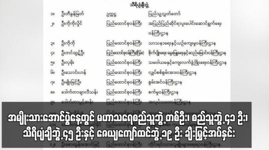 Embedded thumbnail for အမျိုးသားအောင်ပွဲနေ့တွင် မဟာသရေစည်သူဘွဲ့ တစ်ဦး၊ စည်သူဘွဲ့ ၄၁ ဦး၊ သီရိပျံချီဘွဲ့ ၄၅ ဦးနှင့်...