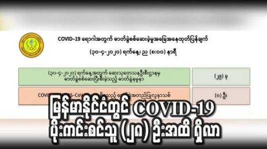 Embedded thumbnail for မြန်မာနိုင်ငံတွင် COVID-19 အတည်ပြုလူနာများအနက် ပိုးကင်းစင်သူ (၂၈) ဦးအထိ ရှိလာ (ရုပ်သံ) 