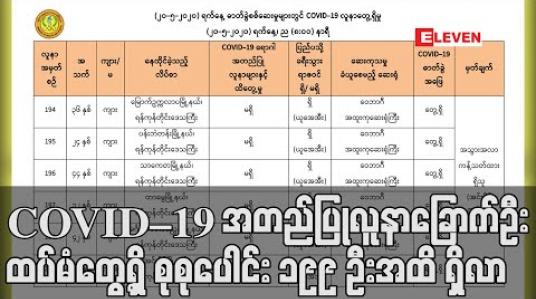 Embedded thumbnail for COVID – 19 အတည်ပြုလူနာခြောက်ဦးထပ်မံတွေ့ရှိစုစုပေါင်း ၁၉၉ ဦးထိရှိလာ (ရုပ်သံ) 
