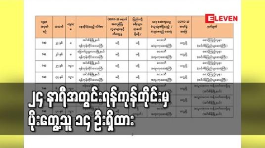 Embedded thumbnail for ၂၄ နာရီအတွင်းရန်ကုန်တိုင်းမှ ပိုးတွေ့သူ ၁၄ ဦးရှိပြီးငါးဦးမှာပြည်ပနှင့်ရခိုင်သို့ ခရီးသွားရာဇဝင်မရှိ၊ ရောဂါအတည်ပြုလူနာများနှင့် ထိတွေ့မှုမရှိခဲ့သူများ ဖြစ်