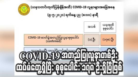 Embedded thumbnail for COVID-19 အတည်ပြုလူနာတစ်ဦး ထပ်မံတွေ့ရှိပြီး စုစုပေါင်း ၁၇၈ ဦးရှိပြီဖြစ် (ရုပ်သံ)
