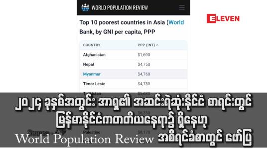 Embedded thumbnail for ၂၀၂၄ ခုနှစ်အတွင်း အာရှ၏ အဆင်းရဲဆုံးနိုင်ငံ စာရင်းတွင် မြန်မာနိုင်ငံက တတိယနေရာ၌ ရှိနေဟု World Population Review အစီရင်ခံစာတွင် ဖော်ပြ