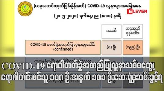 Embedded thumbnail for COVID-19 ရောဂါဓာတ်ခွဲအတည်ပြုလူနာသစ်မတွေ့၊ရောဂါကင်းစင်သူ ၁၀၈ ဦးအနက် ၁၀၁ ဦးဆေးရုံမှ ဆင်းခွင့်ရ (ရုပ်သံ)