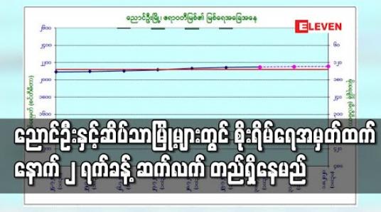 Embedded thumbnail for ညောင်ဦးနှင့် ဆိပ်သာမြို့များတွင် ဧရာဝတီမြစ်ရေ စိုးရိမ်ရေအမှတ်ထက် နောက် ၂ ရက်ခန့်ဆက်လက် တည်ရှိနေမည် 