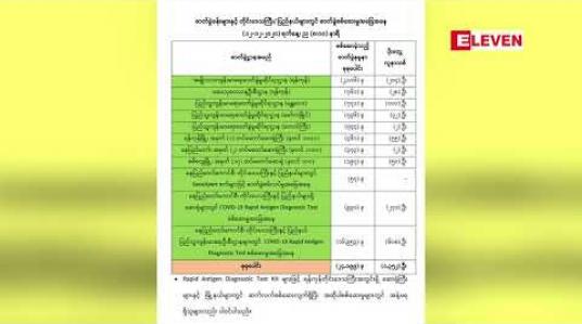 Embedded thumbnail for ကိုဗစ်အတည်ပြုလူနာသစ် ၁၃၅၂ ဦးနှင့် သေဆုံးသူ ၂၅ ဦးထပ်တိုးခဲ့ပြီး သေဆုံးသူစုစုပေါင်း ၂၂၄၅ ဦးရှိလာ 