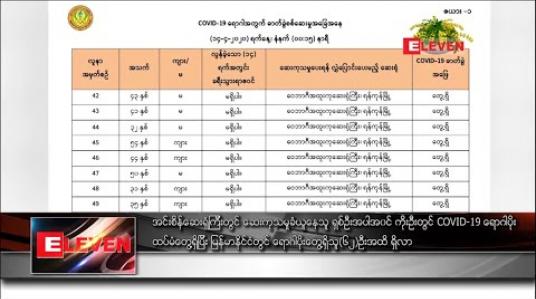 Embedded thumbnail for အင်းစိန်ဆေးရုံကြီးတွင် ဆေးကုသမှုခံယူနေသူ ရှစ်ဦးအပါအဝင် ကိုးဦးတွင် COVID-19 ရောဂါပိုး ထပ်မံတွေ့ရှိပြီး မြန်မာနိုင်ငံတွင် ရောဂါပိုးတွေ့ရှိသူ(၆၂)ဦးအထိ ရှိလာ
