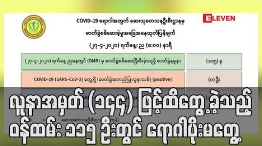 Embedded thumbnail for COVID-19 ဓာတ်ခွဲအတည်ပြုလူနာအမှတ် (၁၄၄) အလုပ်လုပ်ကိုင်နေသည့် “ချန်ရီ” ဖိနပ်စက်ရုံတွင် ၎င်းလူနာဖြင့် ထိတွေ့ ခဲ့သည့် ဝန်ထမ်း ၁၁၅ ဦးတွင် ရောဂါပိုးမတွေ့ 