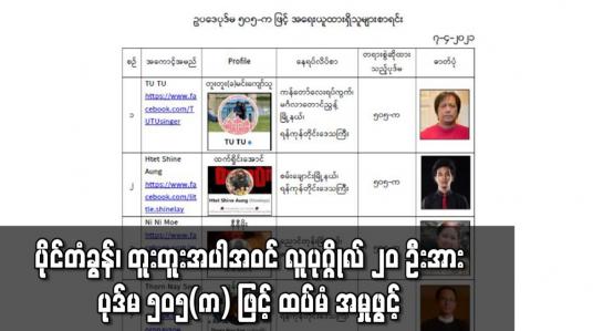 Embedded thumbnail for CDM လှုပ်ရှားမှုတွင် ပါဝင်စေရန် လှုံ့ဆော်ခြင်းနှင့် အခြားလှုံ့ဆော်မှုများ ဆောင်ရွက်သည်ဟုဆိုကာ သရုပ်ဆောင် မော်ဒယ် ပိုင်တံခွန်၊ အဆိုတော် တူးတူး အပါအဝင် လူပုဂ္ဂိုလ် ၂၀ ဦးအား ပုဒ်မ ၅၀၅ (က) ဖြင့် ထပ်မံ အမှုဖွင့်