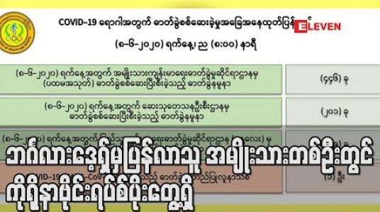 Embedded thumbnail for ဘင်္ဂလားဒေ့ရှ်မှ ပြန်လာသူအမျိုးသားတစ်ဦးတွင် ကိုရိုနာဗိုင်းရပ်စ်ပိုးတွေ့ရှိ (ရုပ်သံ) 