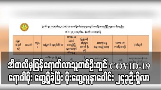 Embedded thumbnail for အီတလီမှပြန်ရောက်လာသူအမျိုးသားတစ်ဦးတွင် COVID-19 ရောဂါပိုးတွေ့ရှိခဲ့ပြီးပိုးတွေ့လူနာပေါင်း ၂၄၃ဦးရှိလာ 